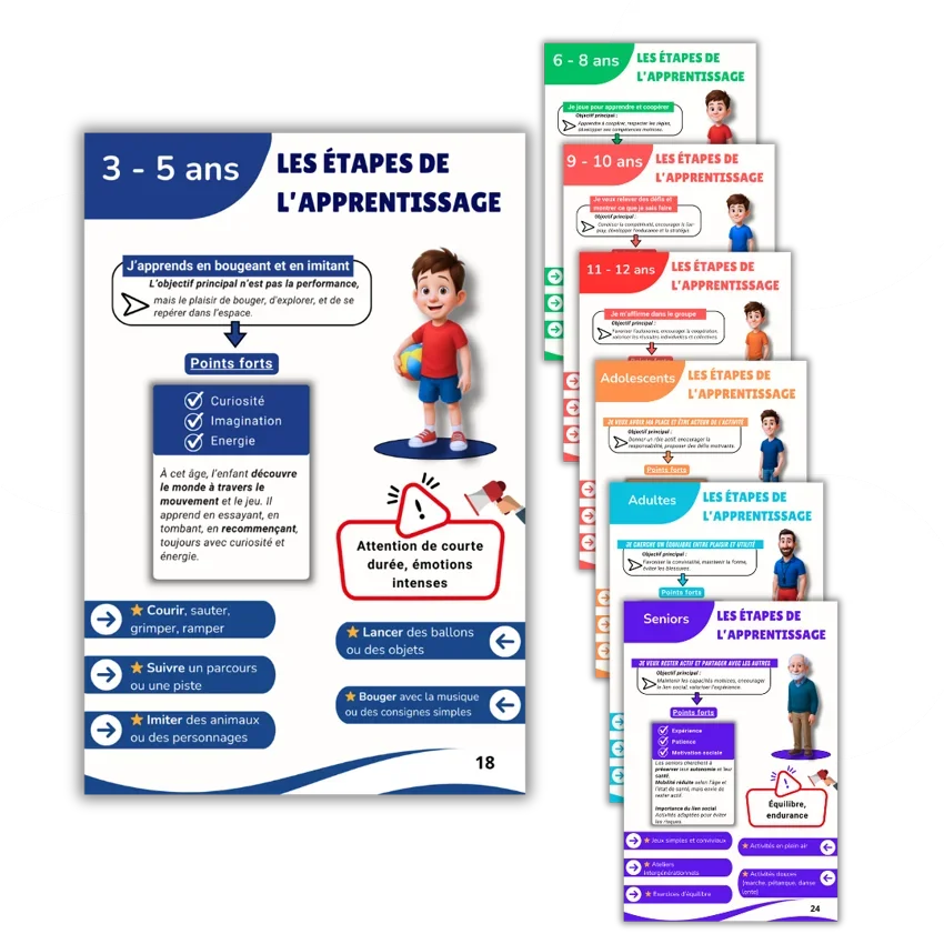 Étapes de l’apprentissage selon l’âge